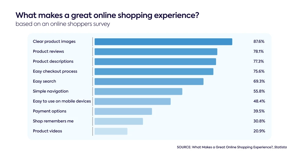 what-makes-a-great-online-shopping-experience-based-on-shopper-opinions